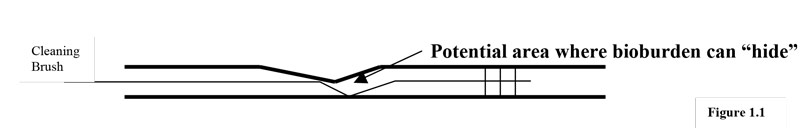 Figure 1.1